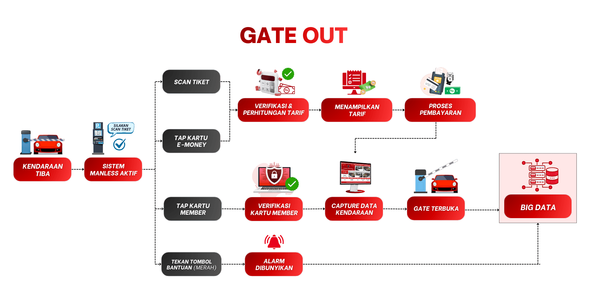 GATE OUT